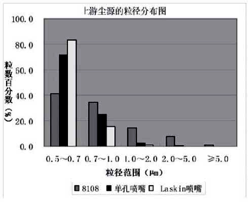 塵源的濃度與空氣過濾器的效率之間的關系圖3.jpg