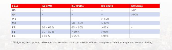 ISO 16890 轉換表.png